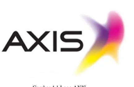 Gambar 4.1 Logo AXIS 