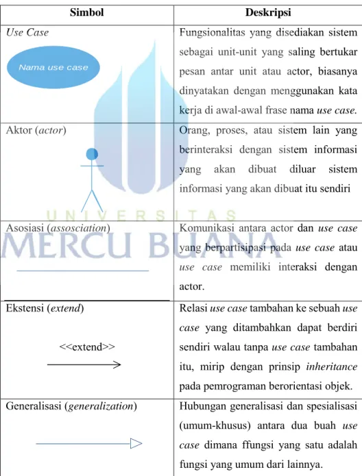 Tabel 2.1 Simbol Use Case Diagram 