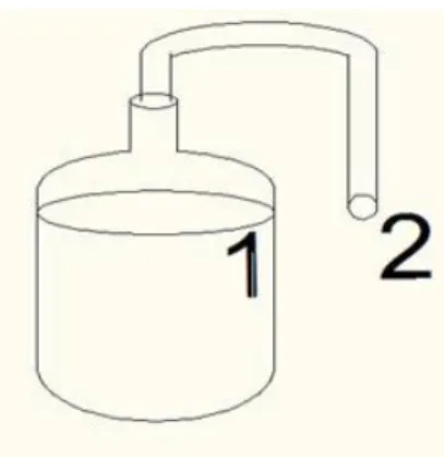 Gambar 2. Posisi Titik 1 dan 2 pada Alat Percobaan Laju Alir Gas 