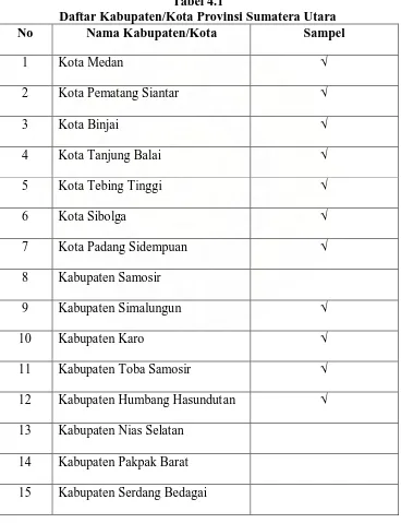 Tabel 4.1 Daftar Kabupaten/Kota Provinsi Sumatera Utara 