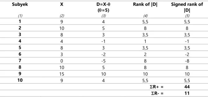 Tabel 1. Perhitungan Wilcoxon Signed-Ranks 