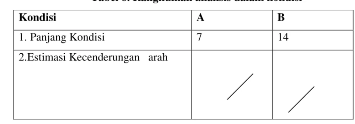 Tabel .8. Persentase Stabilitas Data 