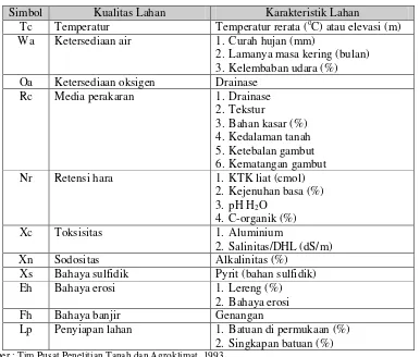 Tabel I.1. Kualitas Dan Karakteristik Lahan Yang Digunakan Dalam Kriteria Evaluasi Lahan menurut Atlas Format Procedures 