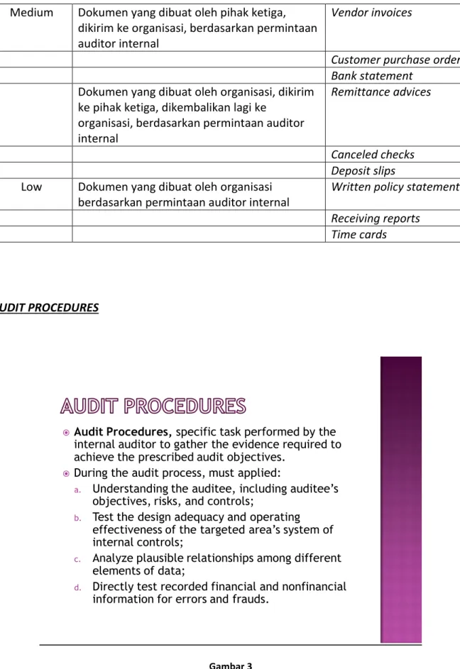 Gambar 3  Audit Procedures 