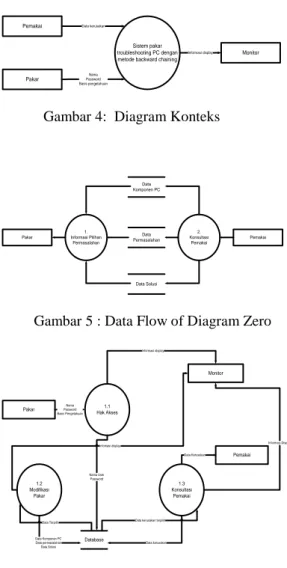 Gambar 6 : Data Flow of Diagram (DFD)  Detail 