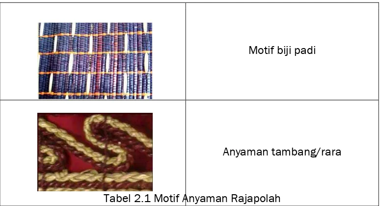 Tabel 2.1 Motif Anyaman Rajapolah 