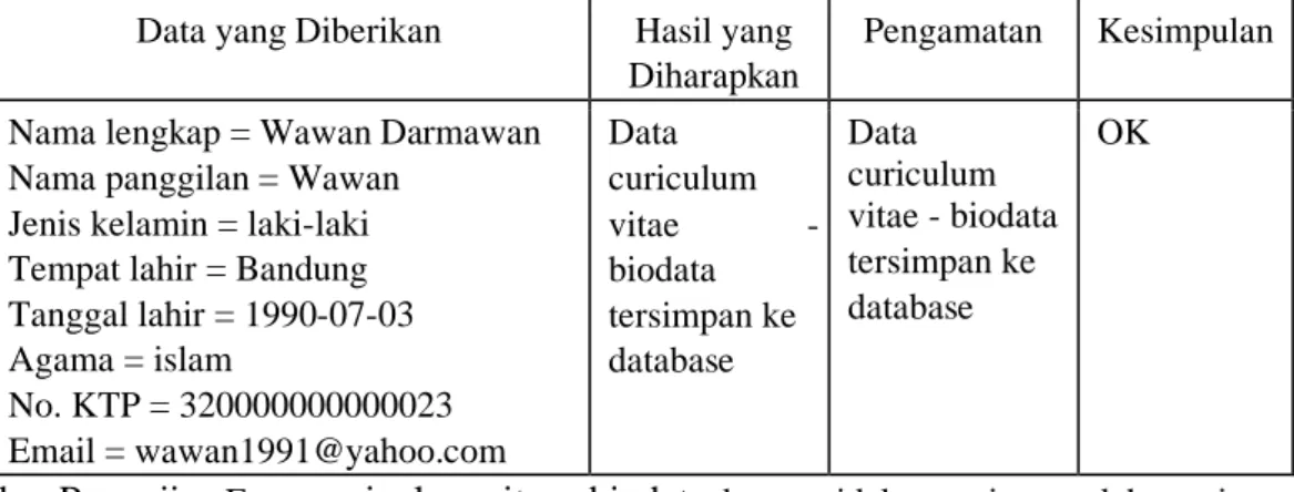 Tabel 8. Hasil Uji  PDHUPL-2    Identifikasi  PDHUPL-2 