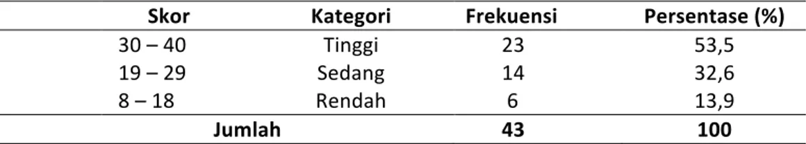 Tabel	5.		Skor	Kredibilitas	PPL	Berdasarkan	Karakter	dengan	Penerapan	Teknologi	pada	Usahatani	Padi		 Sawah	di	Kecamatan	Pengabuan	2014	