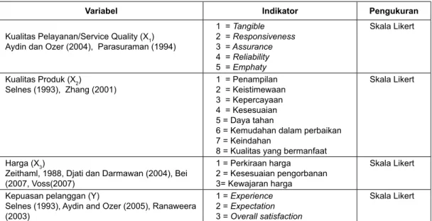 tabel 2 indikator dalam Variabel