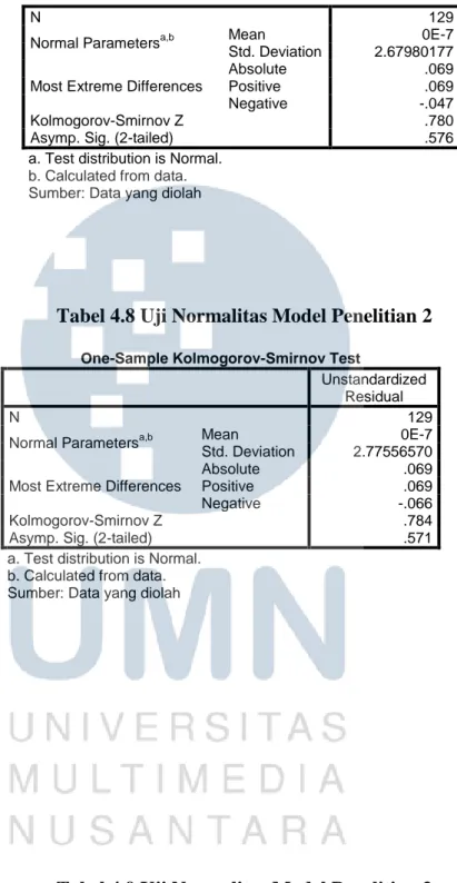 Tabel 4.8 Uji Normalitas Model Penelitian 2 