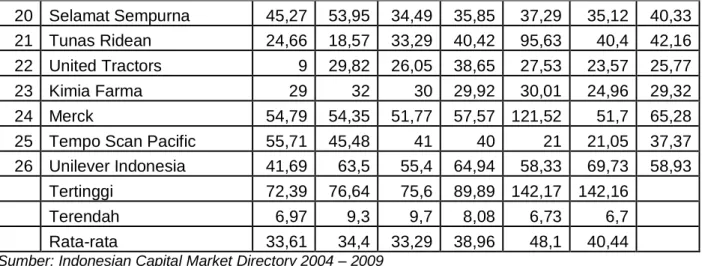 Tabel 4  Cash Ratio Sampel 