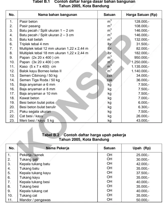 Tabel B.2    Contoh daftar harga upah pekerja  Tahun 2005, Kota Bandung 