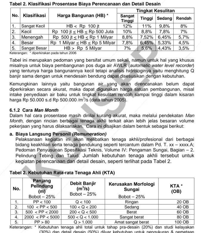 Tabel 2. Klasifikasi Prosentase Biaya Perencanaan dan Detail Desain  Tingkat Kesulitan  No