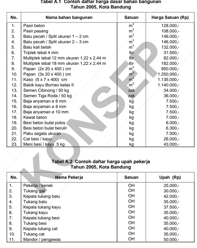 Tabel A.2  Contoh daftar harga upah pekerja  Tahun 2005, Kota Bandung 