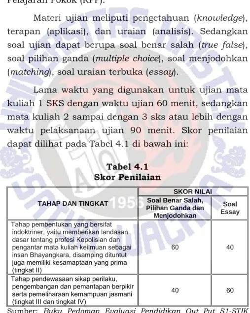 Tabel 4.1  Skor Penilaian 