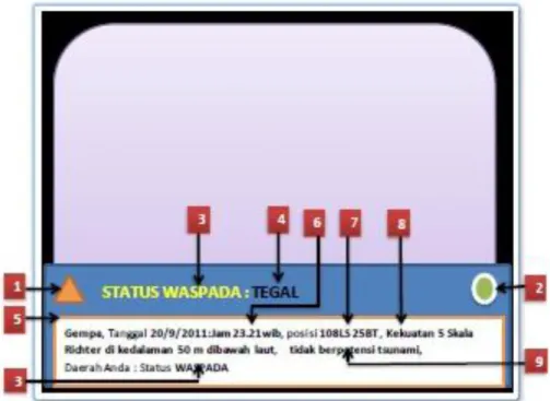 Gambar  Template tampilan pesan EWS pada layar TV dengan status  WASPADA 
