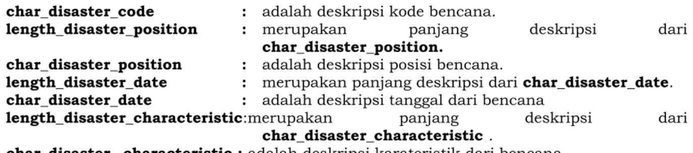 Tabel  Sintaks  Table  Message  of  Disaster  Warning  (TMDW)  yang  berfungsi  untuk menambahkan pesan peringatan bencana