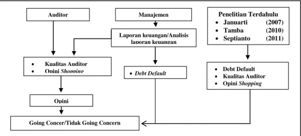 Tabel Seleksi Sampel Penelitian 