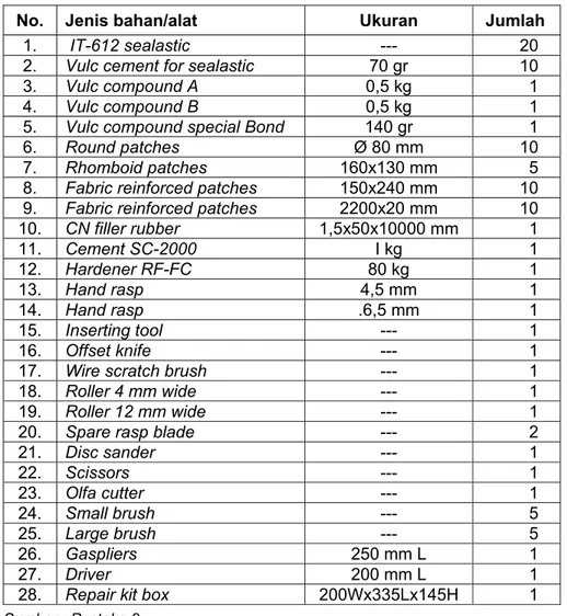 Tabel 9   Bahan dan peralatan untuk perbaikan ringan 