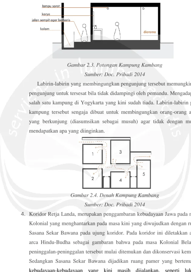 Gambar 2.4. Denah Kampung Kambang  Sumber: Doc. Pribadi 2014 