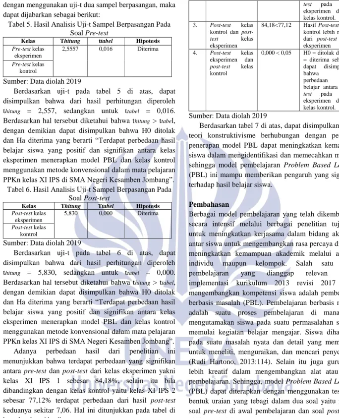 Tabel 6. Hasil Analisis Uji-t Sampel Berpasangan Pada  Soal Post-test 