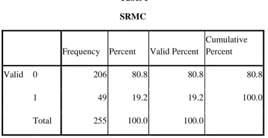 Tabel 1  SRMC 