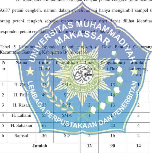 Tabel  5  Identitas  Responden  petani  cengkeh  di  Desa  Benteng  Gantarang  Kecamatan Gantarang Kabupaten Bulukkumba 
