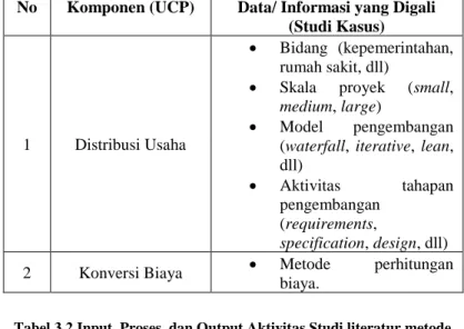 Tabel 3.1 Data/ Informasi yang Digali dari Studi Literatur dan Paper 