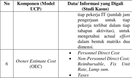 Tabel 3.5 Input, Proses, dan Output Aktivitas Mengumpulkan data dan  informasi metode estimasi biaya proyek pengembangan perangkat 