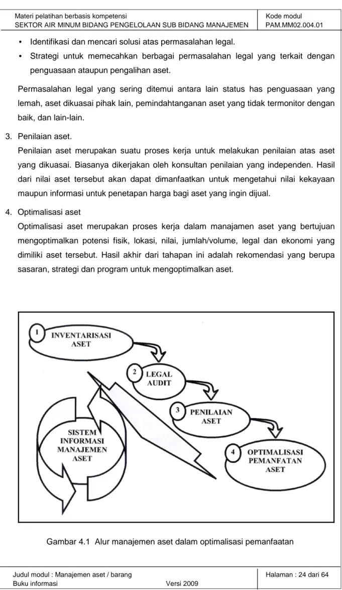 Gambar 4.1  Alur manajemen aset dalam optimalisasi pemanfaatan 