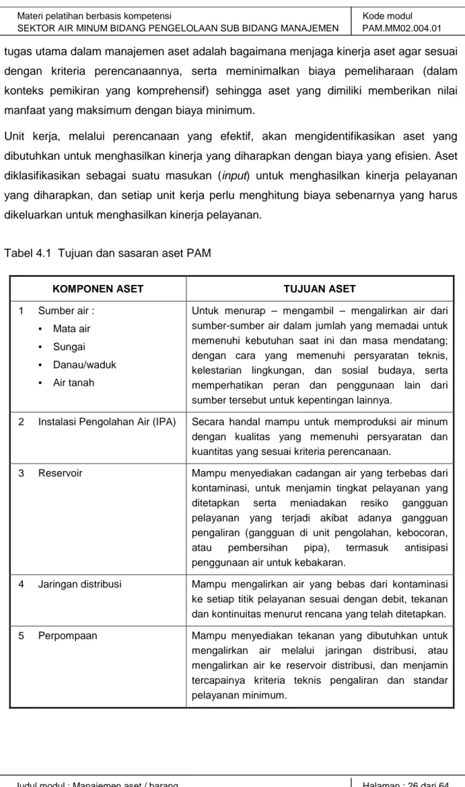 Tabel 4.1  Tujuan dan sasaran aset PAM 