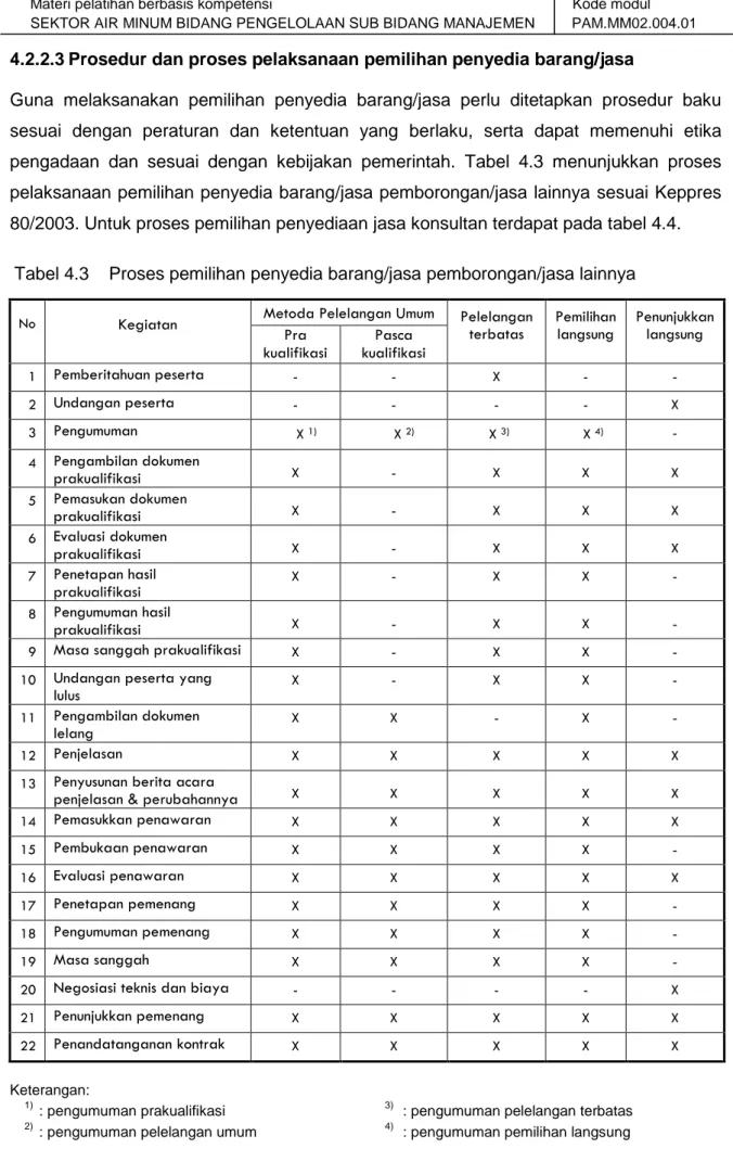 Tabel 4.3    Proses pemilihan penyedia barang/jasa pemborongan/jasa lainnya     
