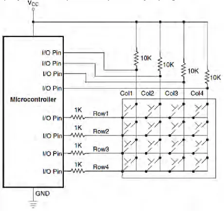 Gambar  1.25      menunjukan  hubungan  keypad  matrix-16  dengan  mikrokontroler.Di sini, masing-masing kolom dan lajur dihubungkan  ke  pin  mikrokontroler