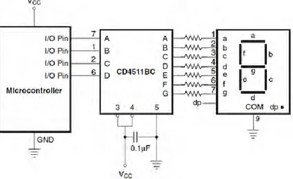 Gambar 28 Konfigurasi antarmuka display common cathode dengan  mikrokontroler 