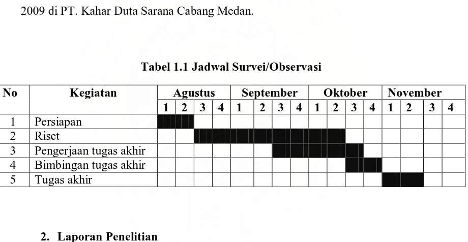 Tabel 1.1 Jadwal Survei/Observasi 