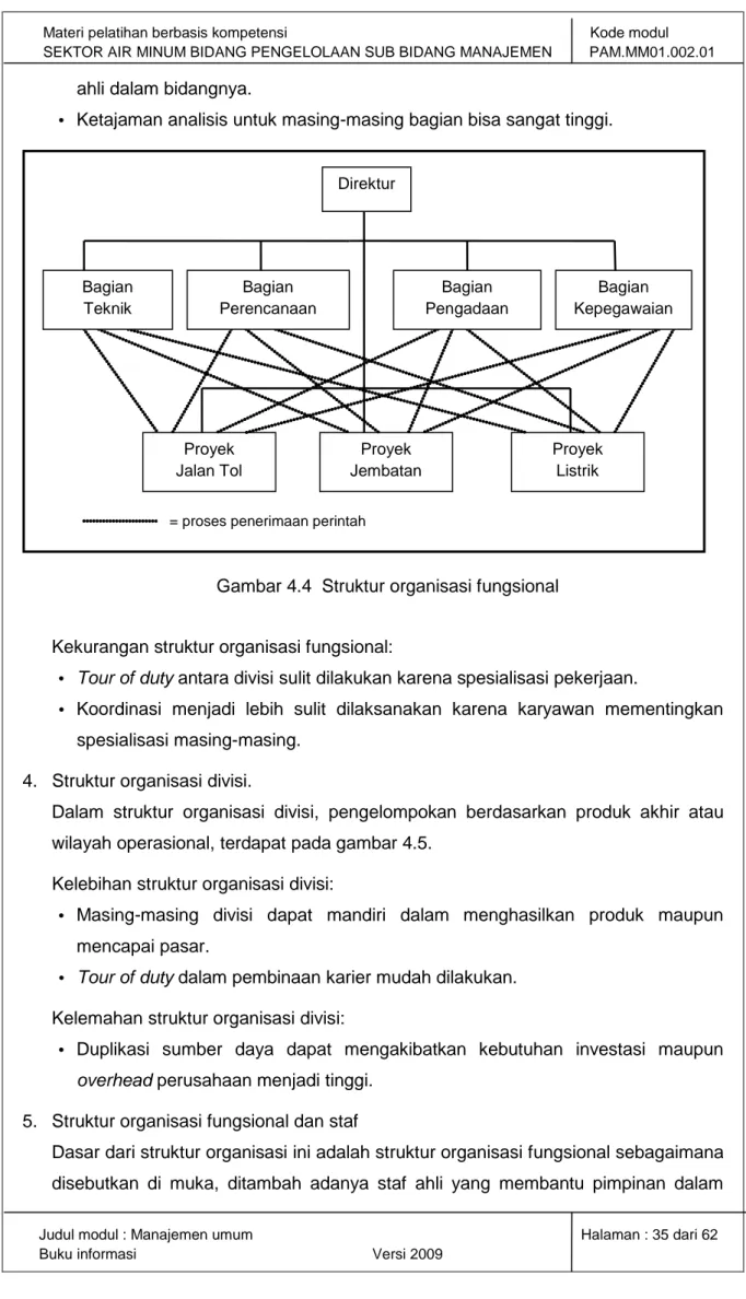 Gambar 4.4  Struktur organisasi fungsional  