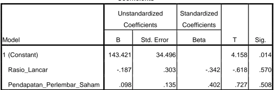 Tabel Statistik SPSS Koefisien x 2 Coefficients a Model UnstandardizedCoefficients StandardizedCoefficients T Sig.BStd