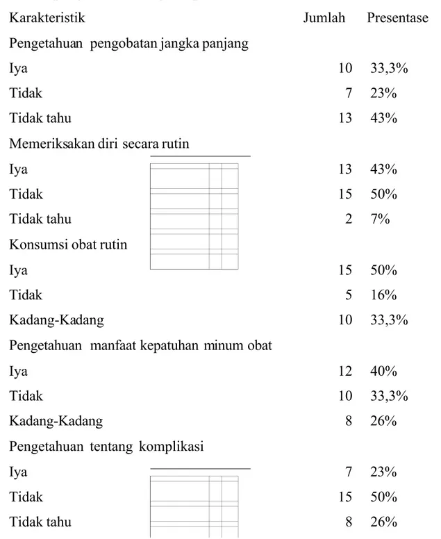 Tabel 2 Pengetahuan program prolanis