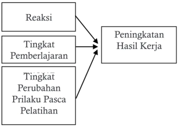 Gambar 1. Model Penelitian