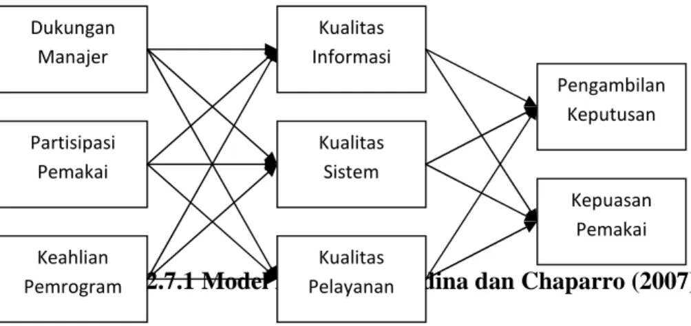 Gambar 2.7.1 Model Penelitian Medina dan Chaparro (2007) (Sumber: Medina and Chaparro, 2007)