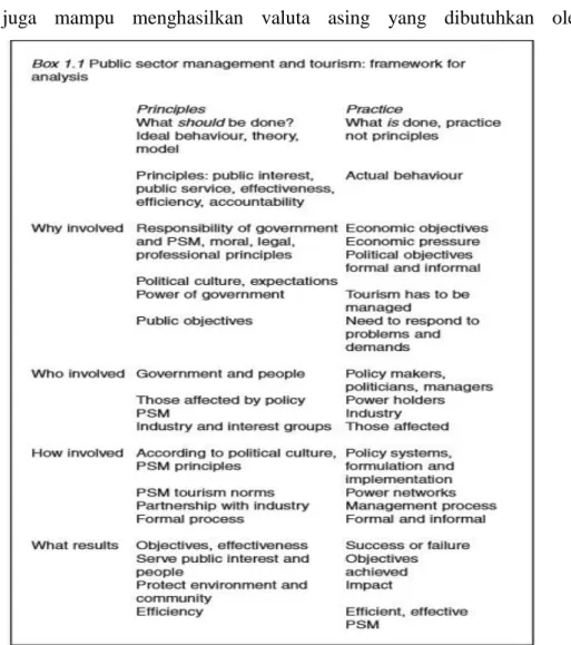 Gambar  1:  Framework  analisis  PSM  (sumber:  Politics  and  Public  Sector  Management,  James Elliott) 