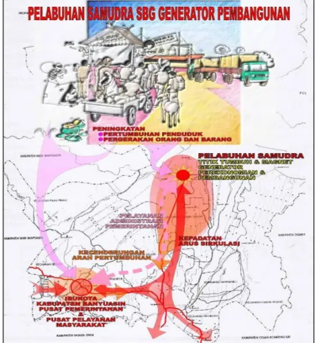 Gambar 2.1.  Alur  pikir  RDTR  Kawasan  Penyangga  Kawasan  Ekonomi  Khusus  Muara  Sungsang  (Sumber:  RDTR  Kawasan  Penyangga, Bappeda, 2006) 