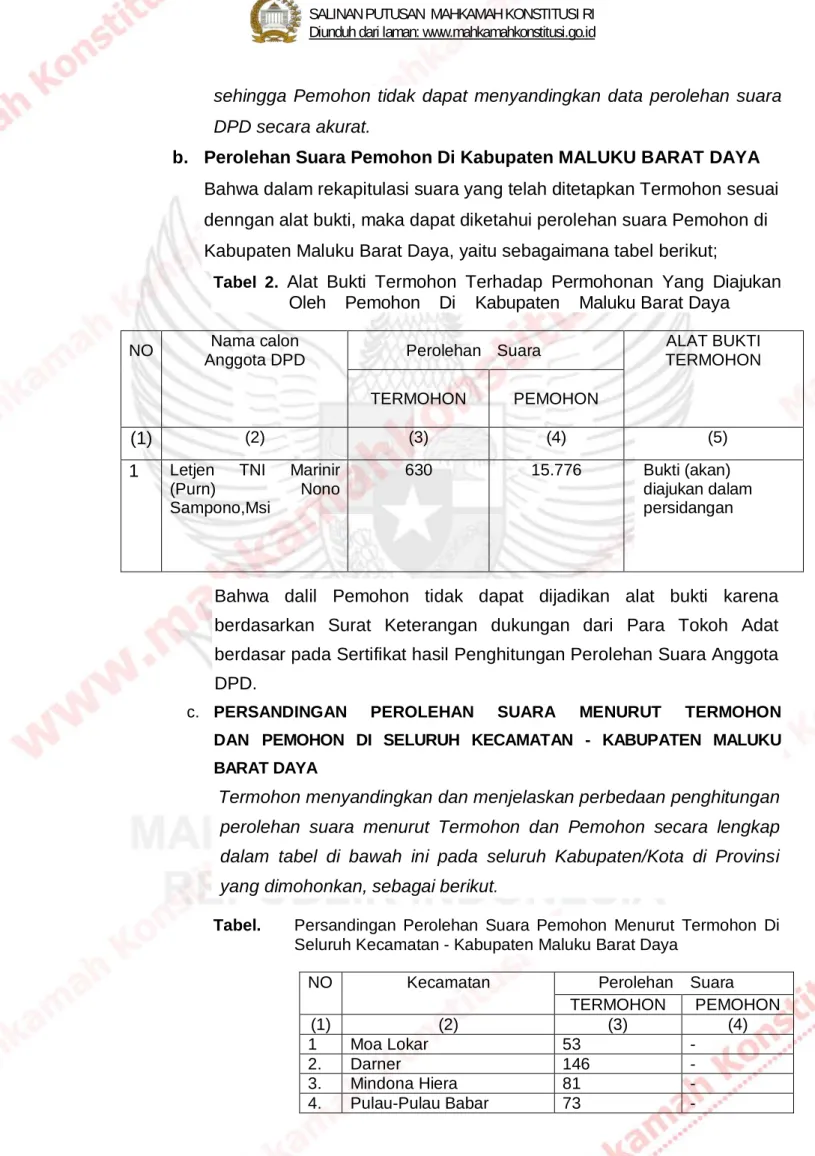 Tabel 2.  Alat Bukti Termohon Terhadap Permohonan Yang  Diajukan     Oleh    Pemohon    Di    Kabupaten    Maluku Barat Daya 