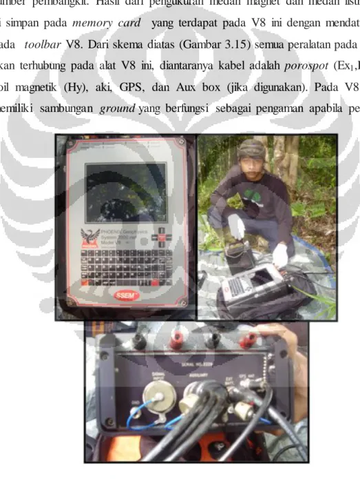 Gambar 3.16. V8 Box Phoenix Geophysics. 