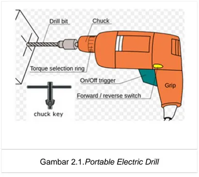 Gambar 2.1.Portable Electric Drill