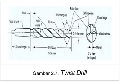 Gambar 2.7.  Twist Drill