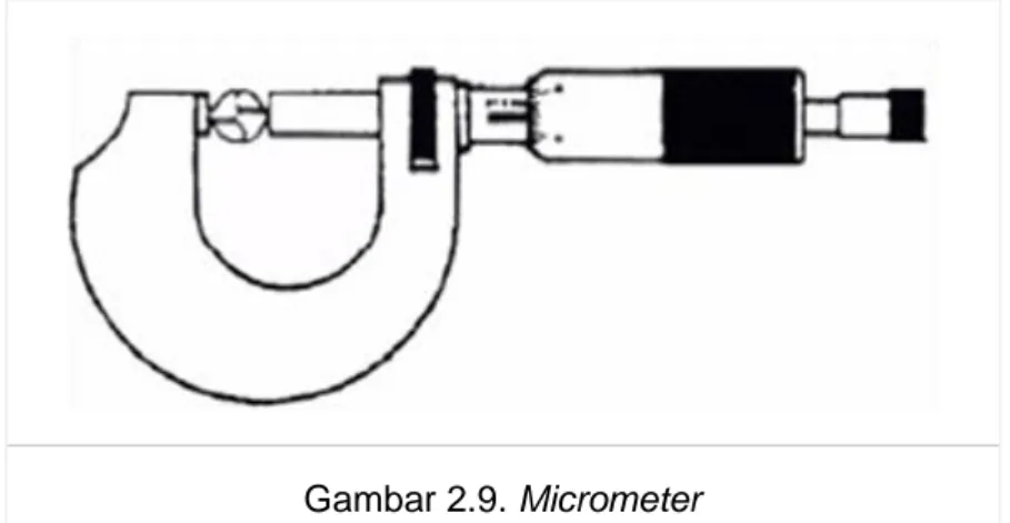 Gambar 2.9. Micrometer