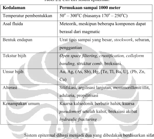 Tabel 2.2 Ciri-ciri sistem epitermal. [9]   