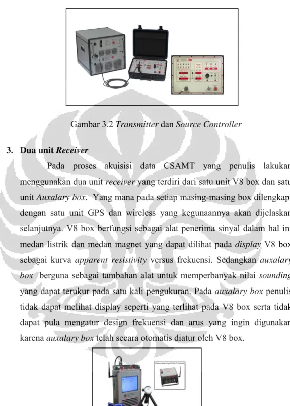 Gambar 3.2 Transmitter dan Source Controller  3.  Dua unit Receiver 
