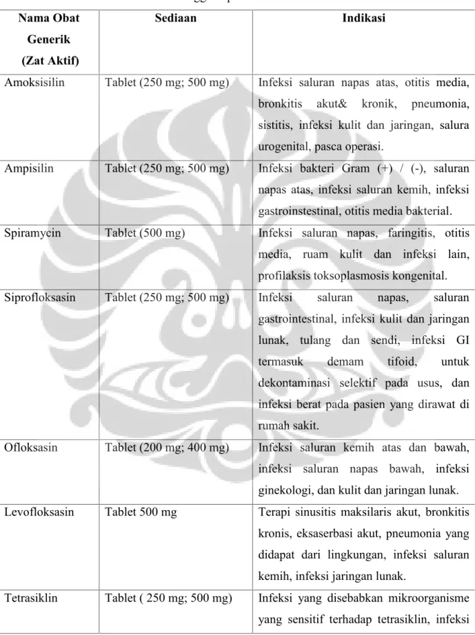 Tabel 4.2. Daftar untuk jenis Obat Antibiotika Oral yang diresepkan selama bulan Februari hingga September 2013